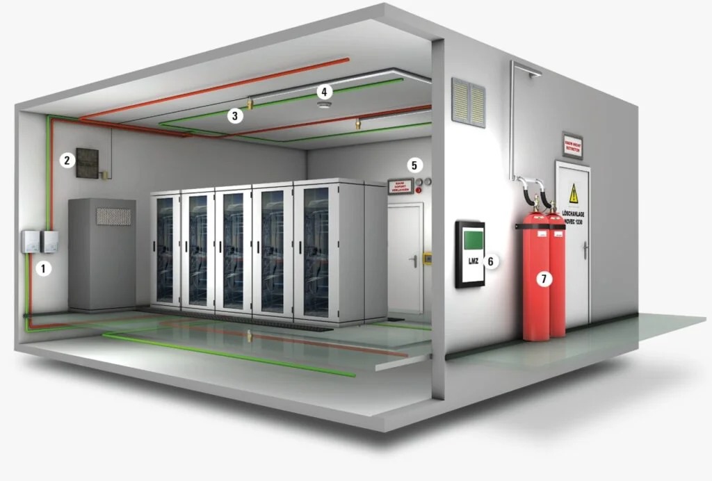 Fire Suppression  System